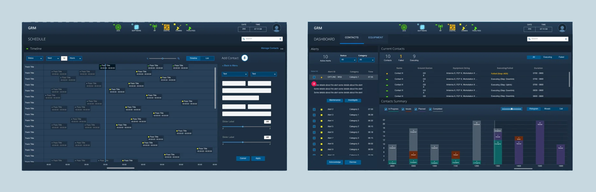 USAF Dashboard